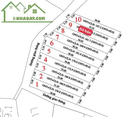 Đất nền Thanh Hóa giá F0, Vị trí gần Sân bay Thọ Xuân, gần khu công nghiệp Lam Sơn Thanh - 3