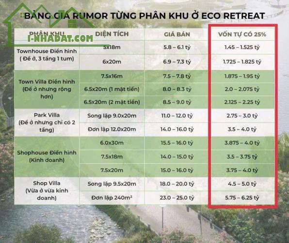 ECO RETREAT -DIỆN TÍCH CẢNH QUAN 55% HẠ TẦNG+TIỆN ÍCH 25,5% NHÀ Ở 19,5% - 4