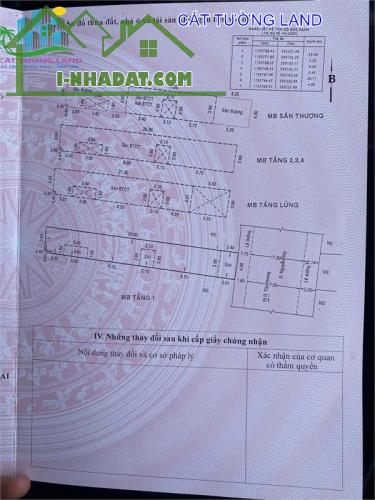 Bán CHDV 22P, (4x30m, 6 Tầng). MT Nguyễn Súy, Gần Chợ Tân Hương, Giá CỰC TỐT. - 1