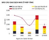 🔥 Báo cáo thị trường BĐS của Savills Q1/2025, Giá biệt thự Hà Nội tăng "phi mã”, gần 300t