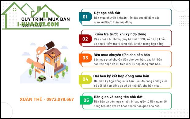 Ký Gửi Bất Động Sản ở  Phường Trung Văn  Alo 0972.078.667 - 2