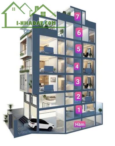 Chỉ 97 triệu/m2! Bán nhà Mặt tiền Ngô Đức Kế, khuôn viên 520m2, xây CHDV - 2