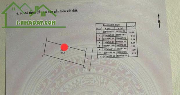 Bán Đất - Xã Tân Minh (Sóc Sơn)-88m2 Full Thổ Cư Đường Thông Ô TÔ -2,08Tỷ