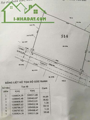BÁN ĐẤT 2.000M² FULL THỔ CƯ MẶT TIỀN THỚI AN 17A, QUẬN 12 GIÁ ĐẦU TƯ - 1