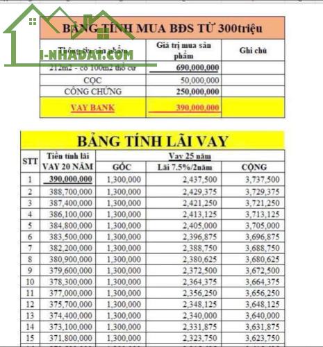 ĐẤT BÀU BÀNG - CHỈ 3triệu/m2 - GIÁ CHỈ 650triệu/300m2 - 100 thổ cư - 3