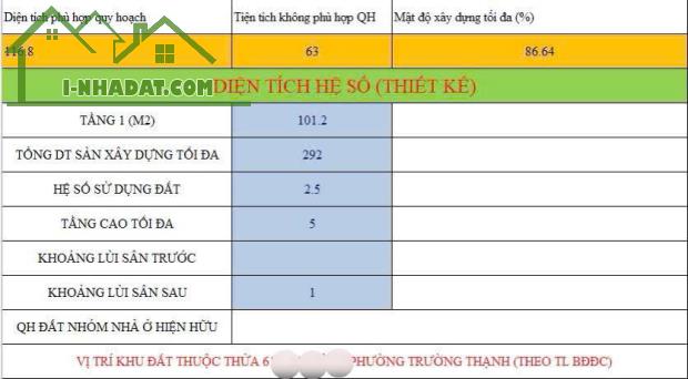 MẶT TIỀN KINH DOANH ĐƯỜNG SỐ 4 - CẠNH LÒ LU TRƯỜNG THẠNH - 180m2
