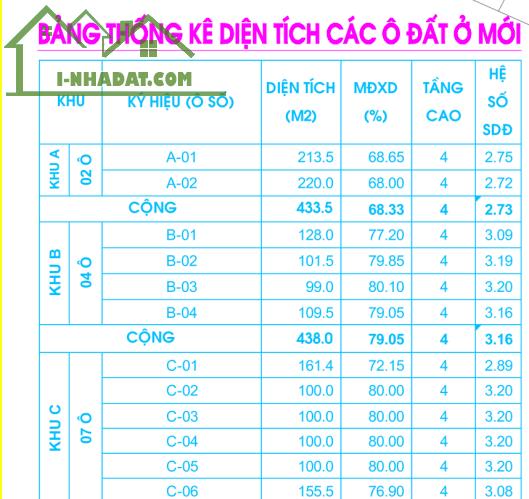 Bán đất tại Hàm Nghi, Gia Cẩm 100m2, MT 5m, OTO tránh 3.3 tỷ - 1