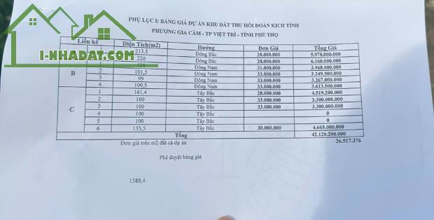 Bán đất tại Hàm Nghi, Gia Cẩm 100m2, MT 5m, OTO tránh 3.3 tỷ - 2