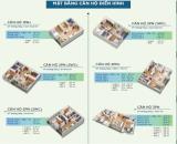 BÁN CHUNG CƯ YÊN BÌNH COMPLEX- ĐẦU TƯ VỐN CHỈ TỪ 400TR