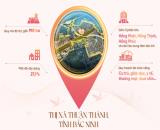 QUY HOẠCH TỔNG THỂ DỰ ÁN HỒNG HẠC CITY PHÚ MỸ HƯNG BẮC NINH