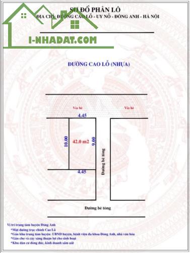 BÁN ĐẤT MẶT ĐƯỜNG KINH DOANH CAO LỖ-UY NỖ-ĐÔNG ANH- HÀ NỘI