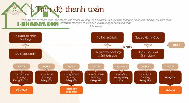 DỰ ÁN SUNCASA SQUARE – SHOPHOUSE TÂM ĐIỂM ĐẦU TƯ & AN CƯ TẠI BÌNH DƯƠNG - 2