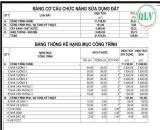 Cho thuê nhà xưởng tại Phước Hòa Phú Giáo Bình Dương diện tích 21.974m2