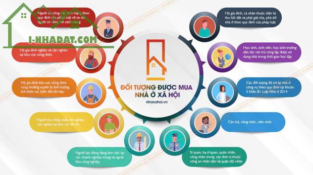 Nhận hồ sơ đăng ký mua nhà ở xã hội Happy Home Tràng Cát