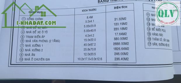 Cho thuê nhà xưởng đẹp diện tích 13.000m2 KCN ĐÔNG XUYÊN, BRVT - 2