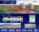 SỞ HỮU CĂN HỘ VIEW SÔNG ĐẸP NHẤT ĐÀ NẴNG