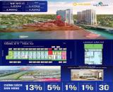 CĂN HỘ VIEW SÔNG – TÒA S2, DỰ ÁN CỦA SUN GROUP