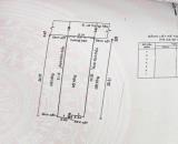 🚩 LÔ ĐẤT HIẾM –  KẾ ĐH CÔNG THƯƠNG –  TÂN PHÚ – Ô TÔ QUAY ĐẦU –  ĐẤT 110m² – 5.3 x 21m.