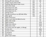 CẦN SANG NHƯỢNG THANH LÍ ĐỒ NHÀ HÀNG DIMSUM – QUẬN 5