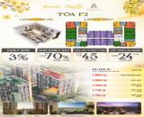 Chỉ 1,5 tỷ sở hữu ngay căn Studio 30m2 ở FourS Tower, Nam  Đà Nẵng, cho thuê tốt
