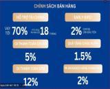 SỞ HỮU SHOPHOUSE EUROWINDOW LIGHT CITY – GIỎ HÀNG ĐỢT 1, RẺ NHẤT. LH: 09666 343 969