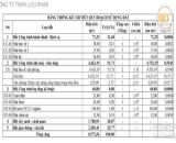 Bán đất & nhà xưởng  Trảng Bom, Đồng Nai  4.578m²