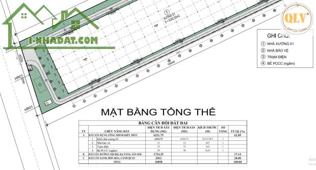Cho thuê nhà xưởng mới xây dựng – KCN Cái Mép, Bà Rịa – Vũng Tàu – 6.294m²