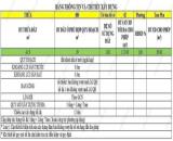 VỊ TRÍ ĐẸP - SỔ HOÀN CÔNG KHÔNG QUY HOẠCH - ĐƯỜNG 24 THÔNG TỪ TAM BÌNH RA PHẠM VĂN ĐỒNG