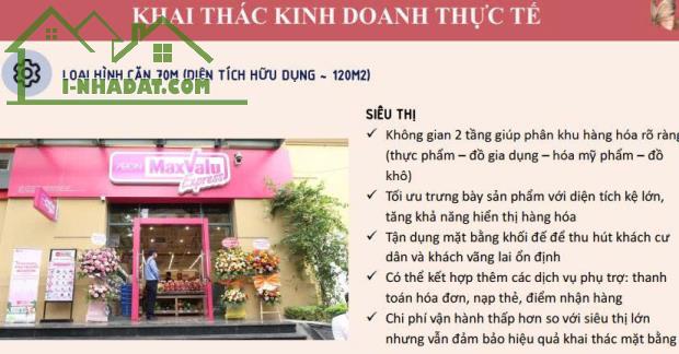 CHÍNH THỨC NHẬN BOOKING SHOP CHÂN ĐẾ P10, P11 SUN URBAN CITY - CHỈ TỪ 2 TỶ