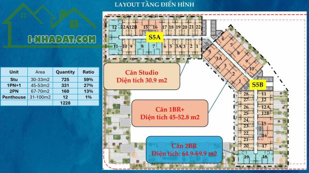 SYMPHONY 5 – SỐNG GIỮA TRUNG TÂM, CHẠM CHUẨN NGHỈ DƯỠNG