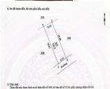 Mua lô đất đẹp  - gửi tương lai cho con tại "Thành phố giáo dục - công nghệ chỉ từ 2 tỷ