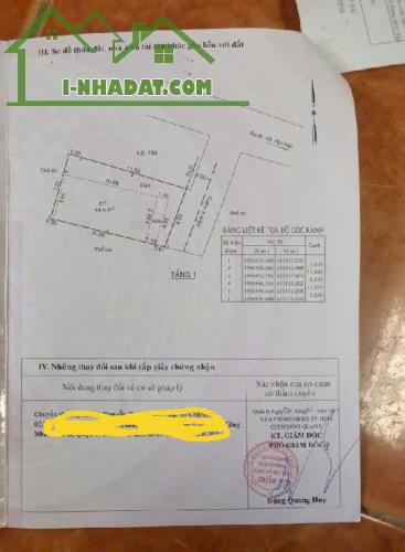 BÁN ĐẤT SỔ HỒNG NỞ HẬU HIẾM – ĐƯỜNG VÕ VĂN HÁT, QUẬN 9, TP. HỒ CHÍ MINH

- - 2