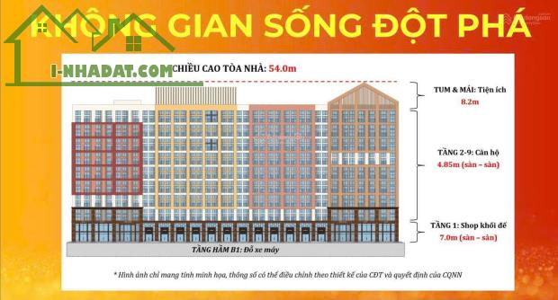 QUỸ ĐỘC QUYỀN SUN URBAN CITY, CĂN KHỐI ĐẾ CHỈ 3.088 TỶ - 3