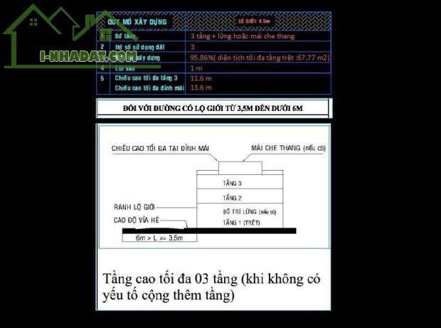CHỦ BÁN GẤP. GIÁ TL CHỐT TỐT CHO A/C MUA NHANH ĐẦU TƯ or XÂY CHDV CHO THUÊ - 1