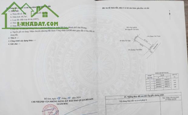 Bán đất Bàng La - Nam Đồ Sơn - Hải Phòng